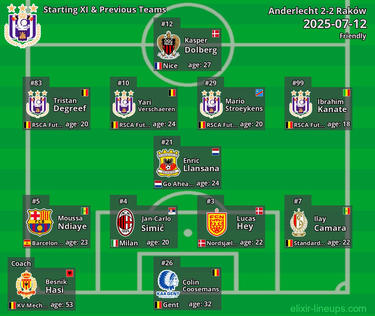 Anderlecht Starting XI & Previous Teams 2025-07-12