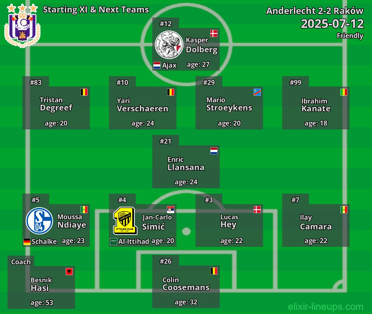 Anderlecht Starting XI & Next Teams 2025-07-12