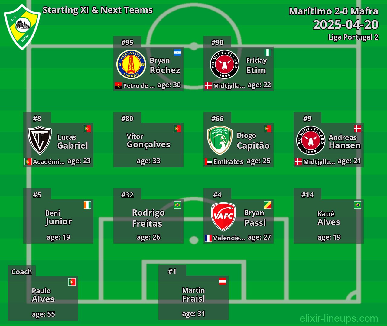 Mafra Starting XI & Next Teams 2025-04-20