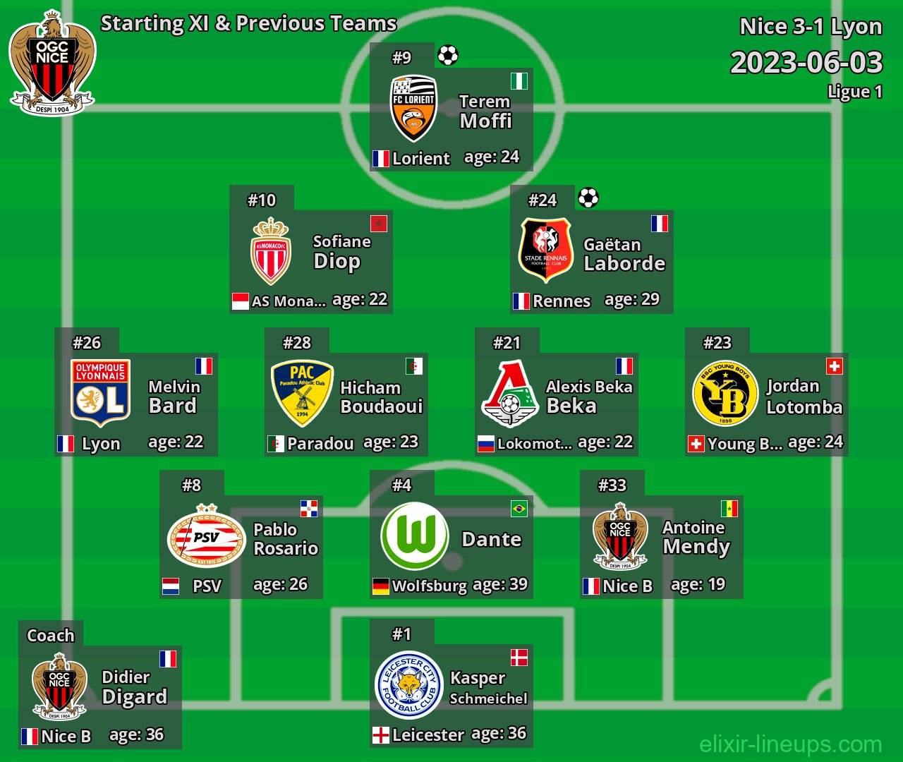 Nice Starting XI & Previous Teams 2023-06-03