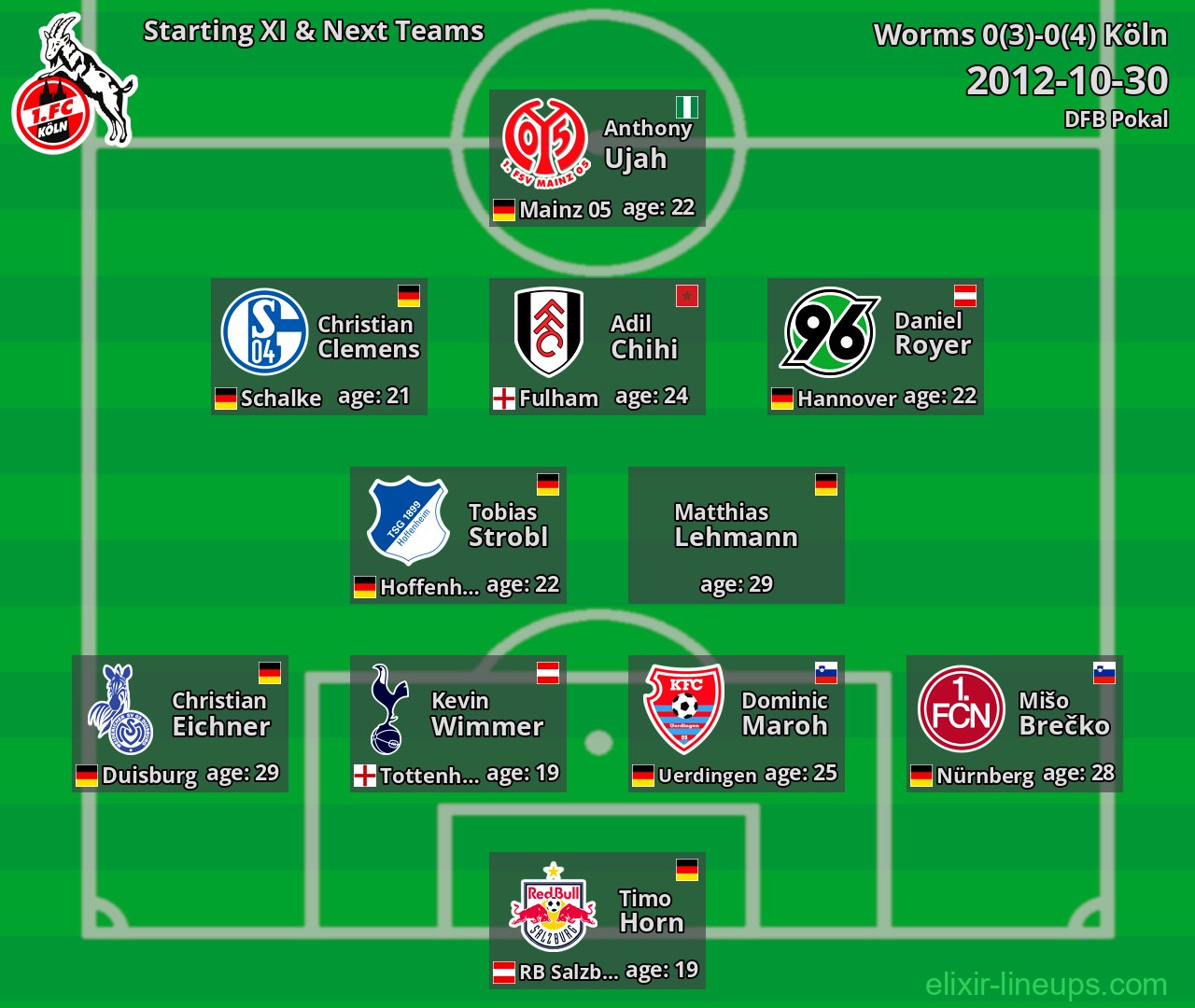 Köln Starting XI & Next Teams 2012-10-30