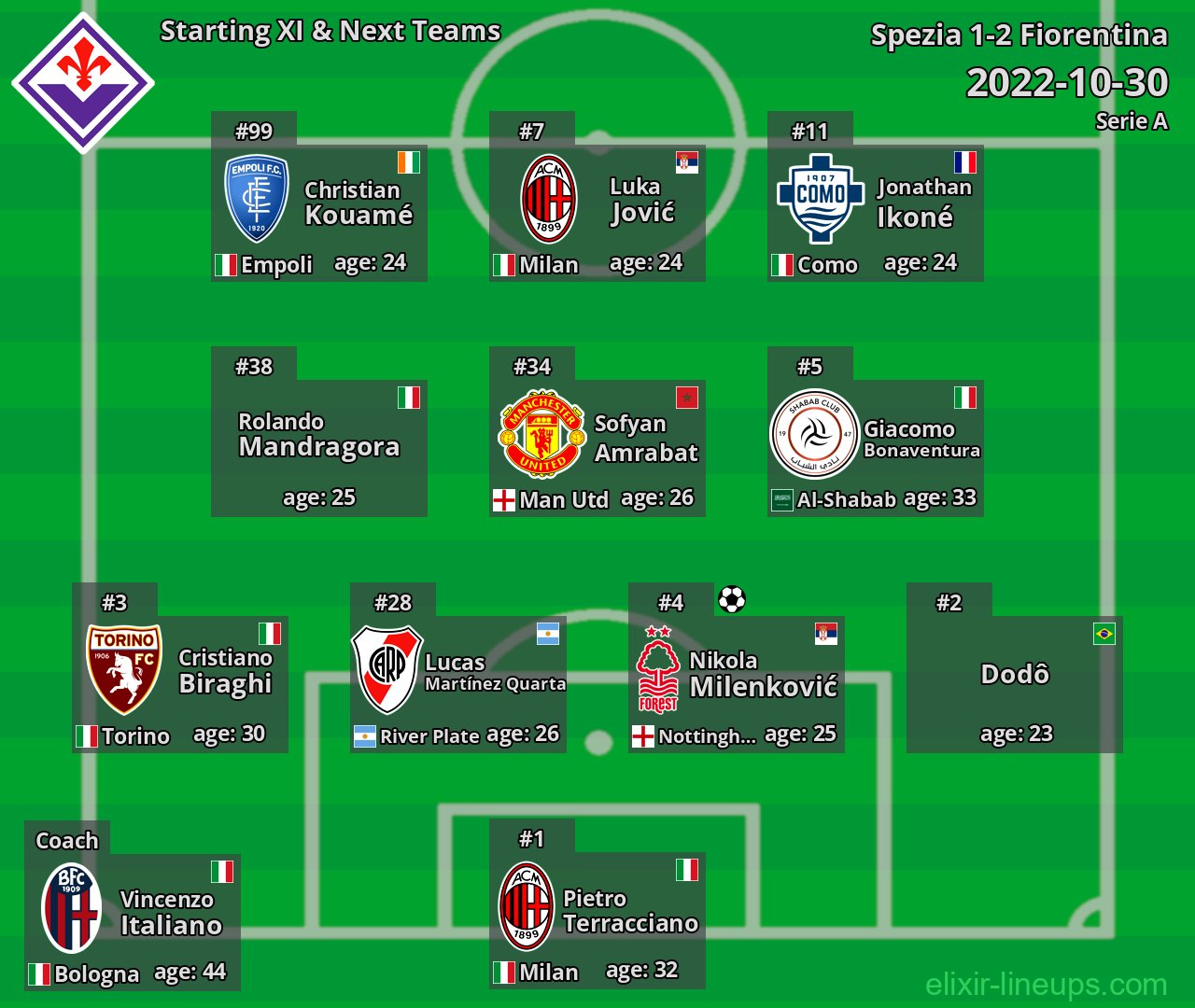 Fiorentina Starting XI & Next Teams 2022-10-30