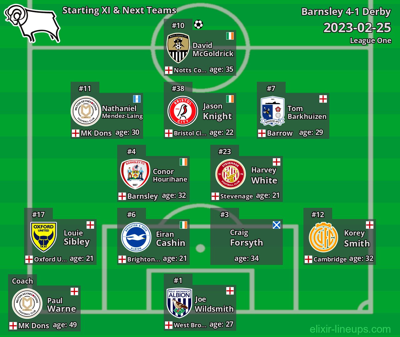 Derby Starting XI & Next Teams 2023-02-25