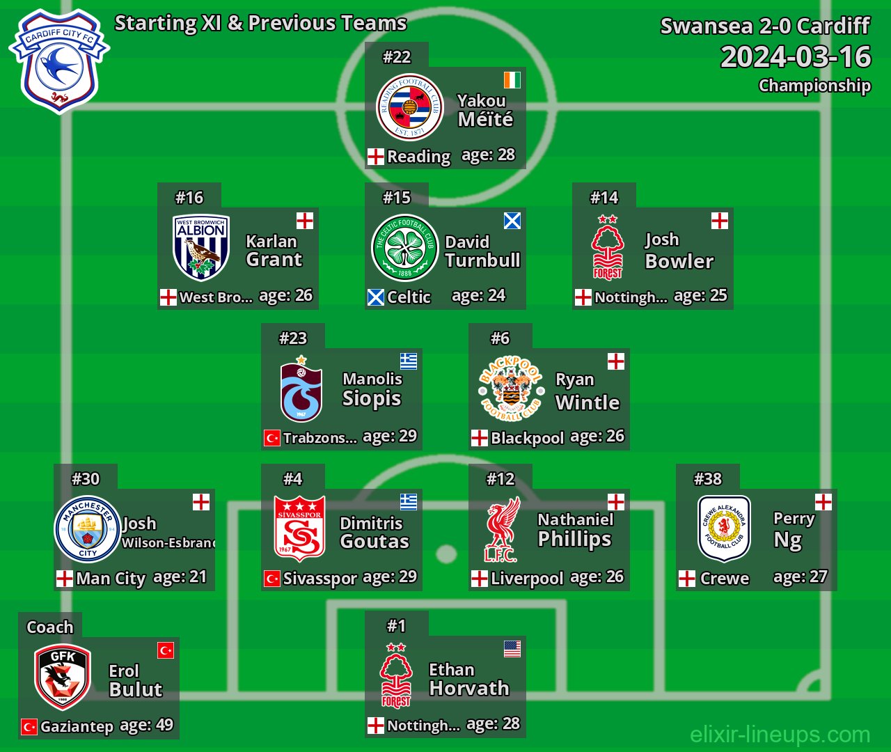 Cardiff Starting XI & Previous Teams 2024-03-16
