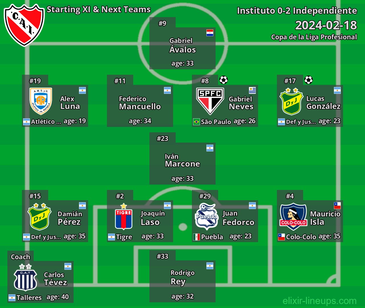 Independiente Starting XI & Next Teams 2024-02-18