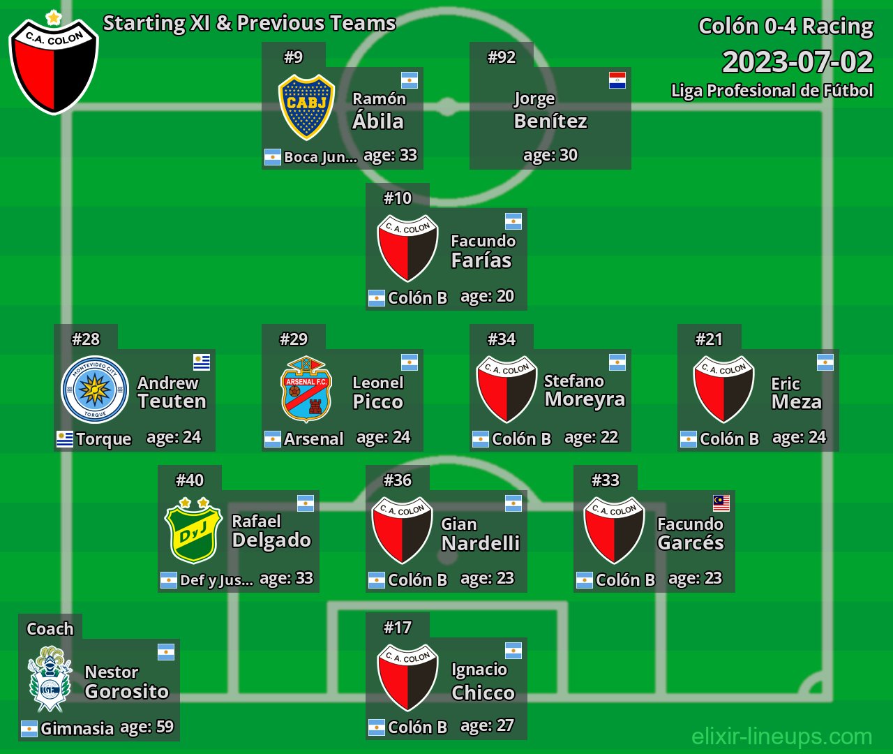 Colón Starting XI & Previous Teams 2023-07-02
