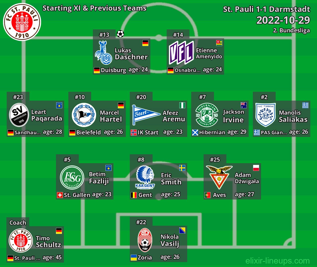 St. Pauli Starting XI & Previous Teams 2022-10-29