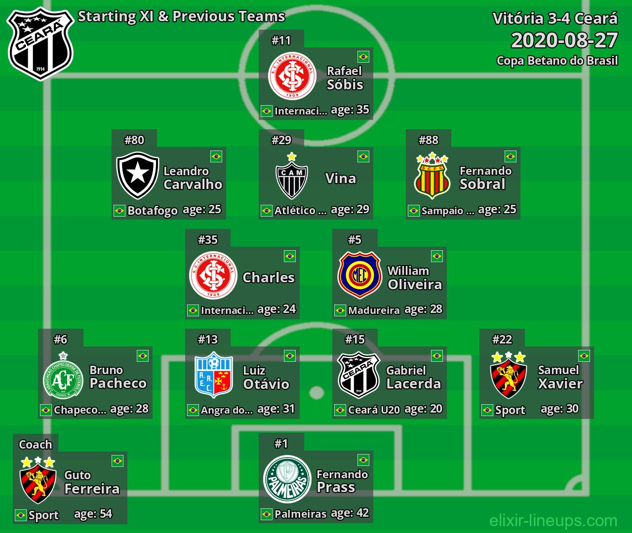 Ceará Starting XI & Previous Teams 2020-08-27
