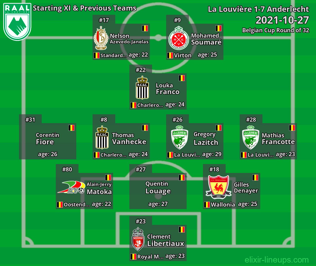La Louvière Starting XI & Previous Teams 2021-10-27