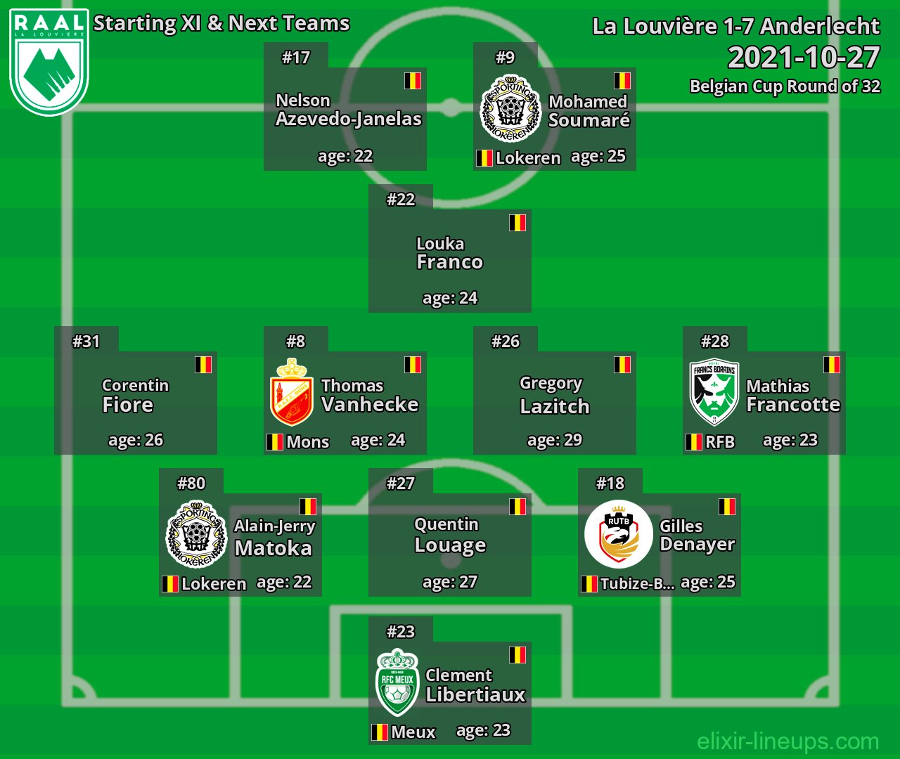 La Louvière Starting XI & Next Teams 2021-10-27