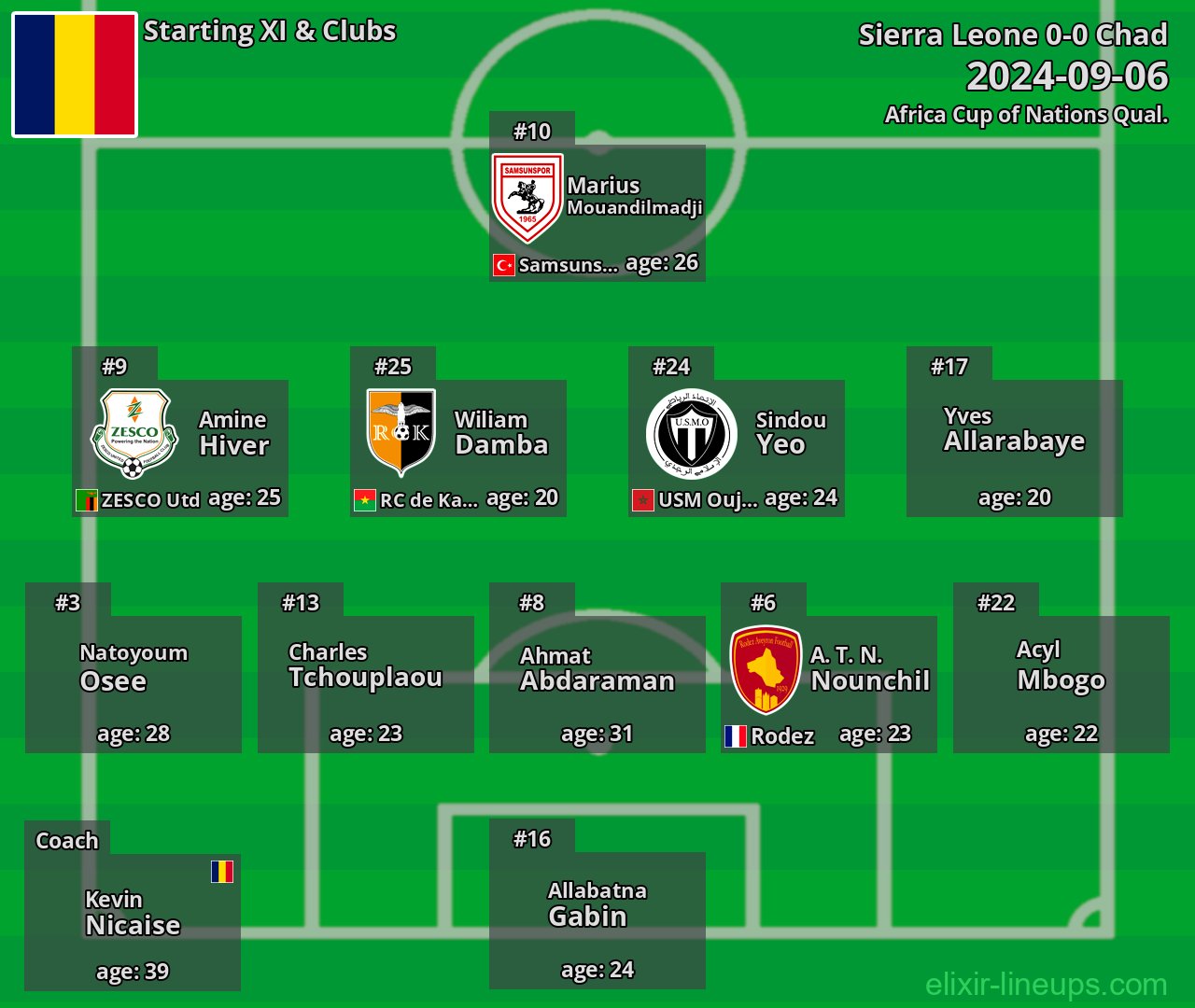 Chad Starting XI 2024-09-06