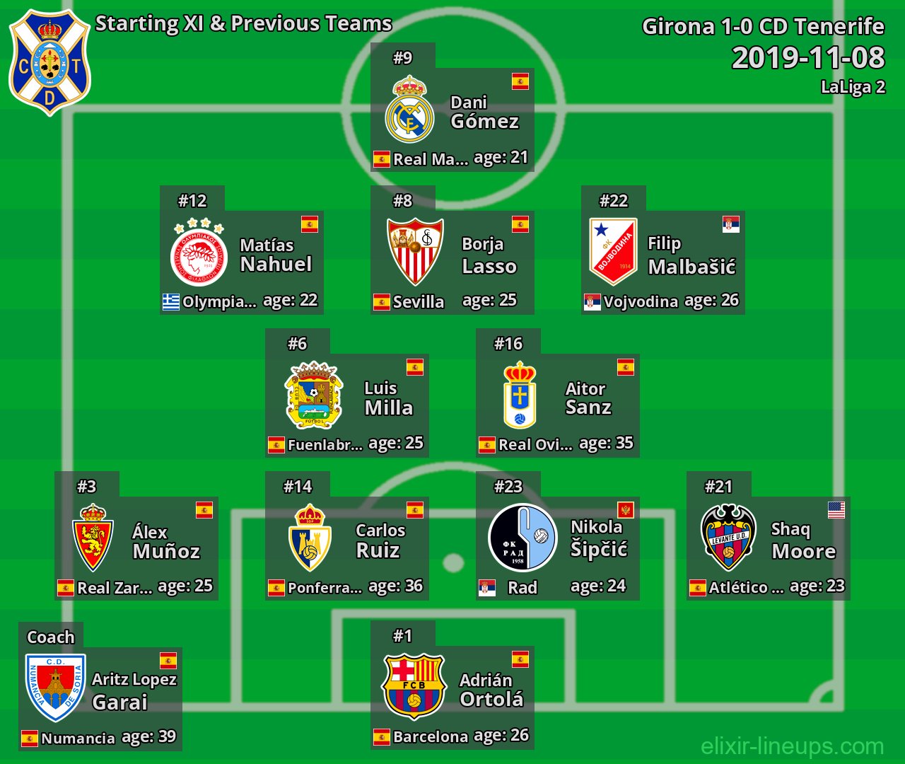 CD Tenerife Starting XI & Previous Teams 2019-11-08