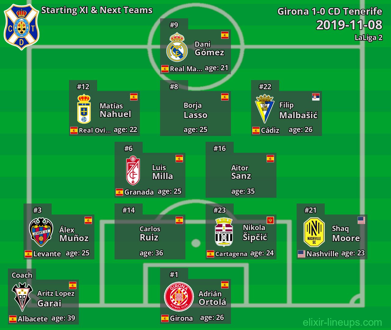 CD Tenerife Starting XI & Next Teams 2019-11-08