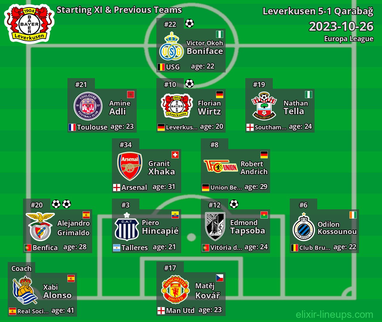 Leverkusen Starting XI & Previous Teams 2023-10-26