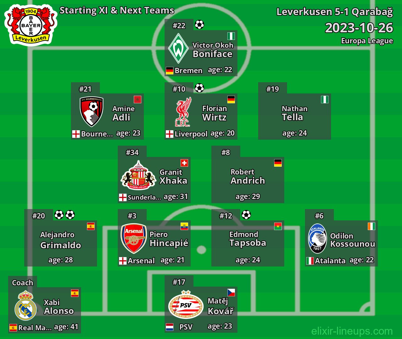 Leverkusen Starting XI & Next Teams 2023-10-26