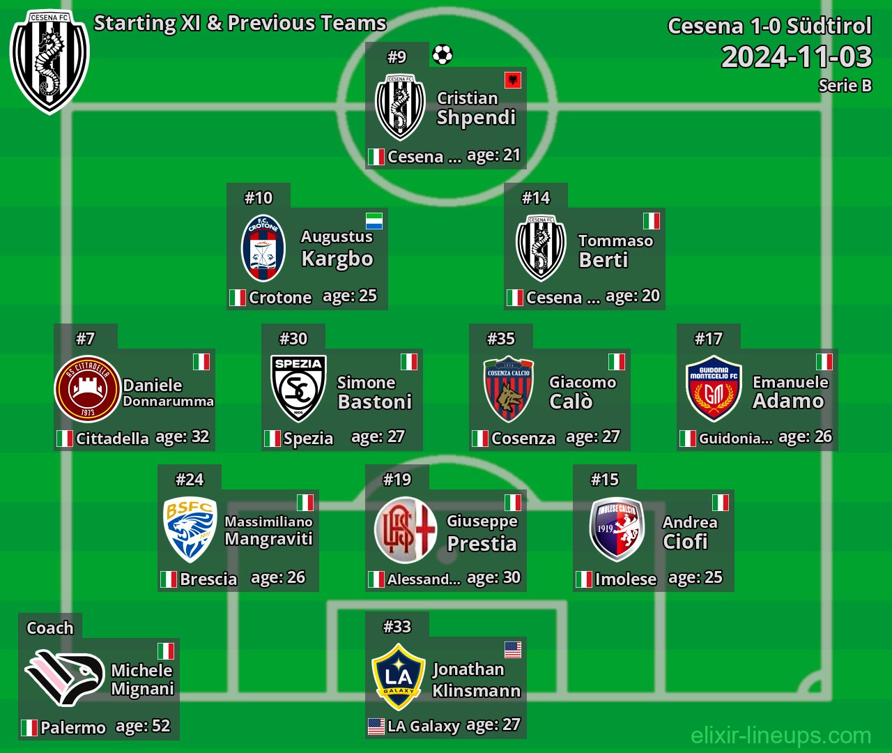 Cesena Starting XI & Previous Teams 2024-11-03