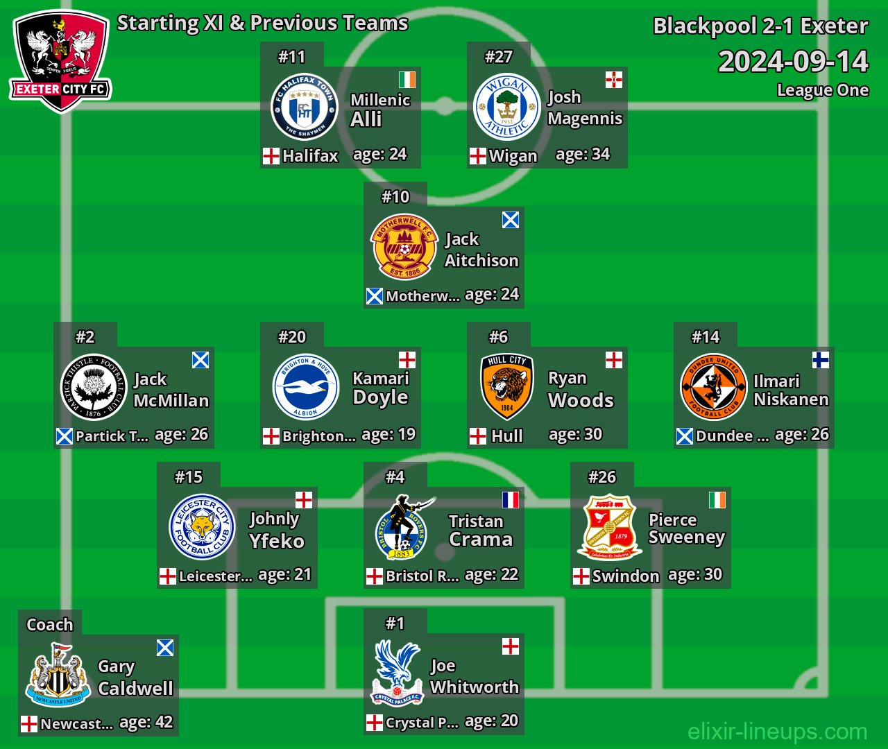 Exeter Starting XI & Previous Teams 2024-09-14