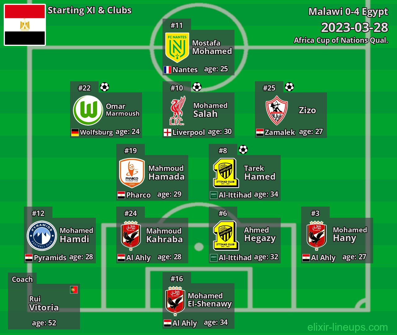 Egypt Starting XI 2023-03-28