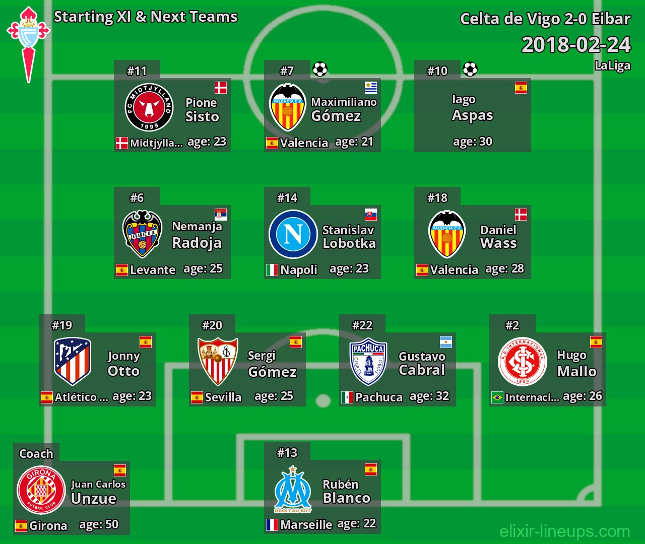 Celta de Vigo Starting XI & Next Teams 2018-02-24