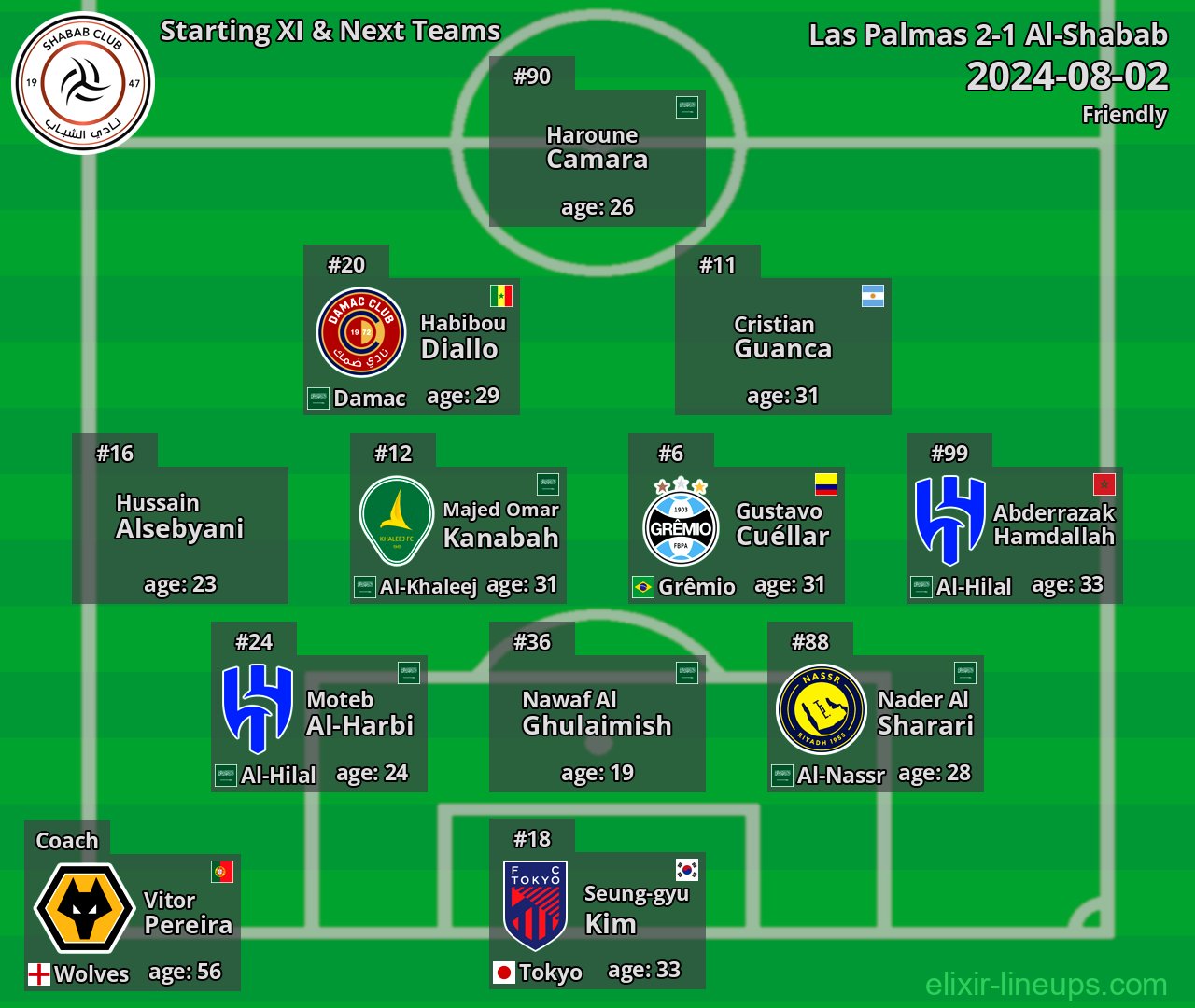 Al-Shabab Starting XI & Next Teams 2024-08-02