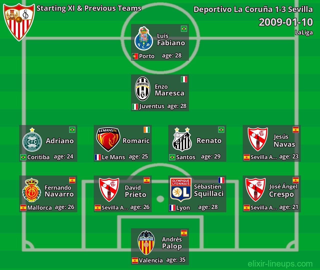 Sevilla Starting XI & Previous Teams 2009-01-10