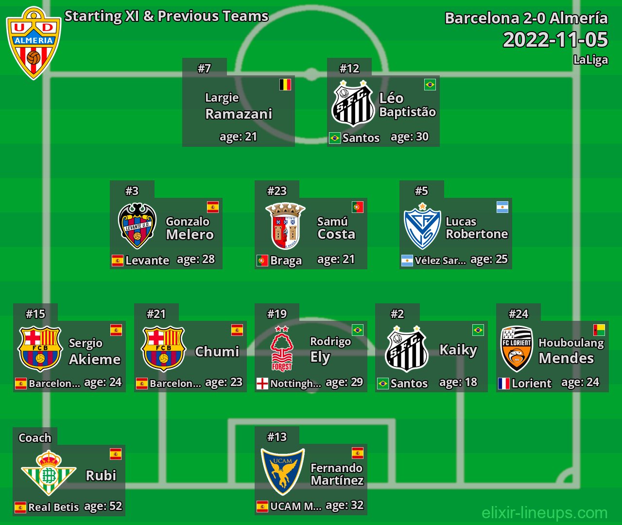 Almería Starting XI & Previous Teams 2022-11-05