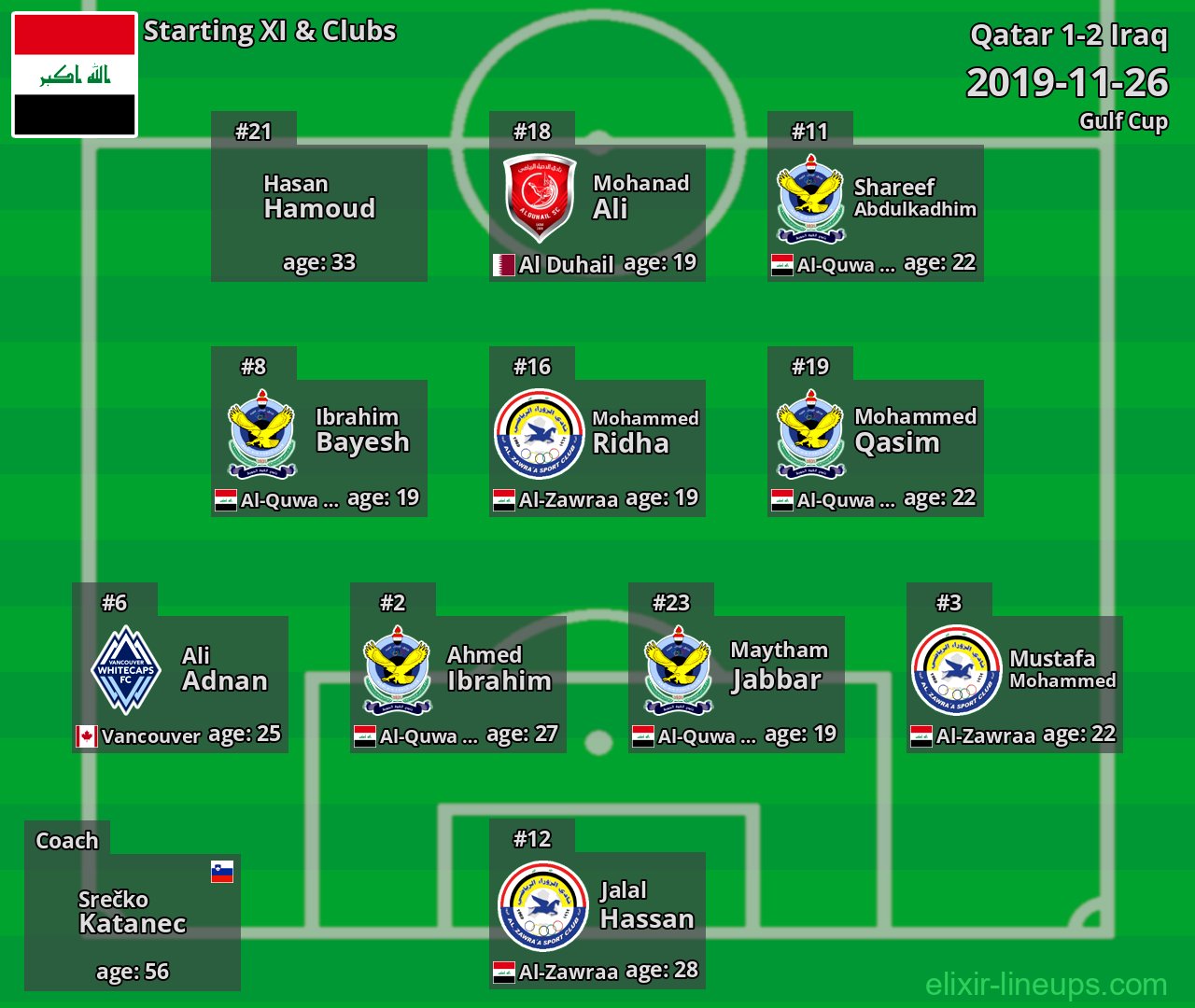 Iraq Starting XI 2019-11-26