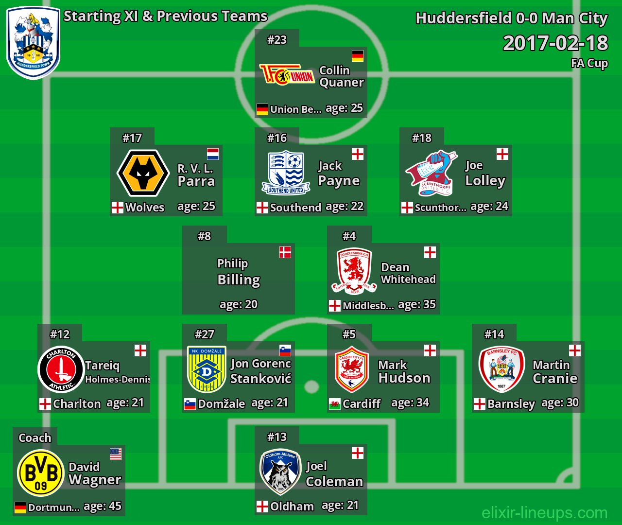 Huddersfield Starting XI & Previous Teams 2017-02-18