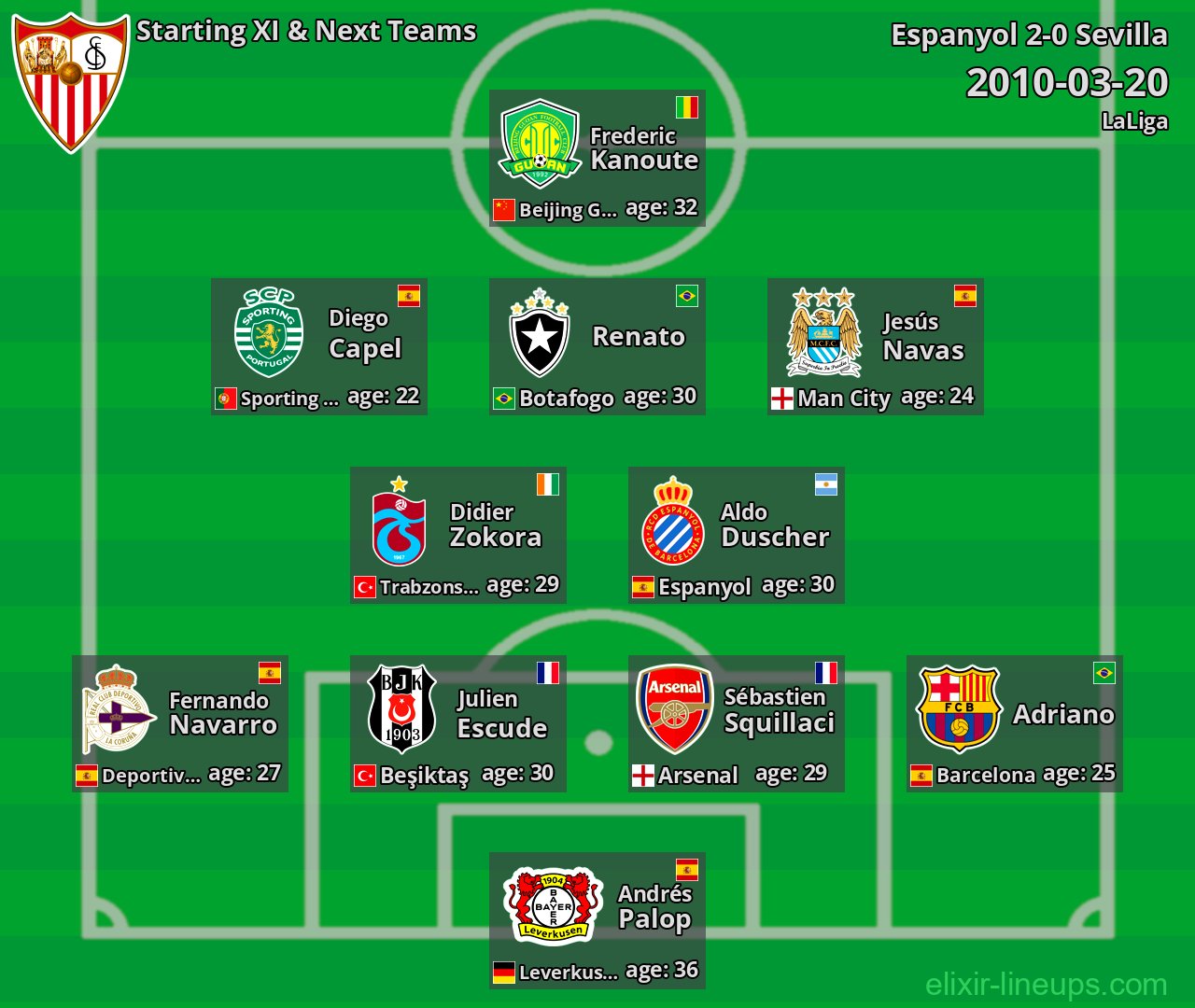 Sevilla Starting XI & Next Teams 2010-03-20