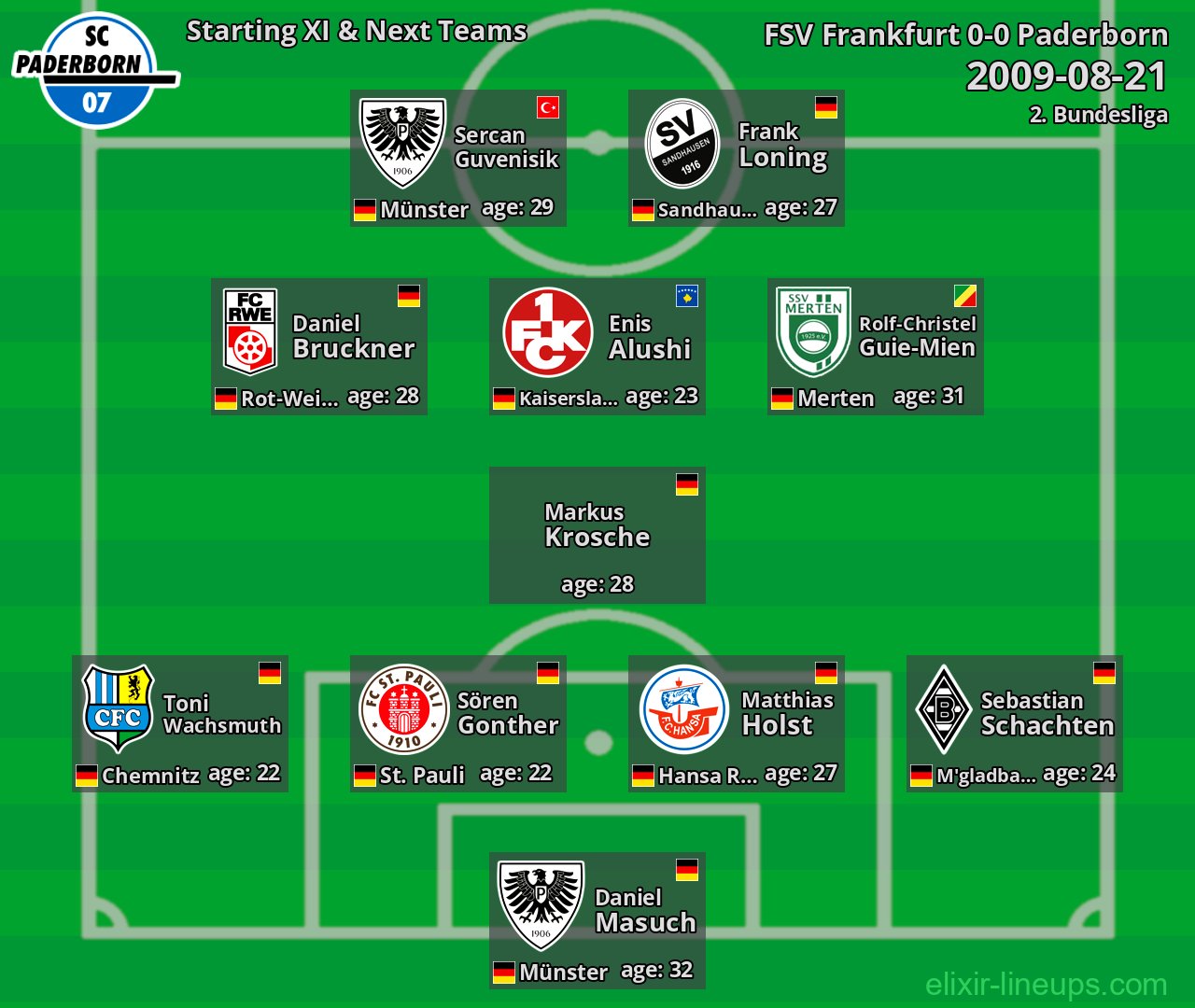 Paderborn Starting XI & Next Teams 2009-08-21