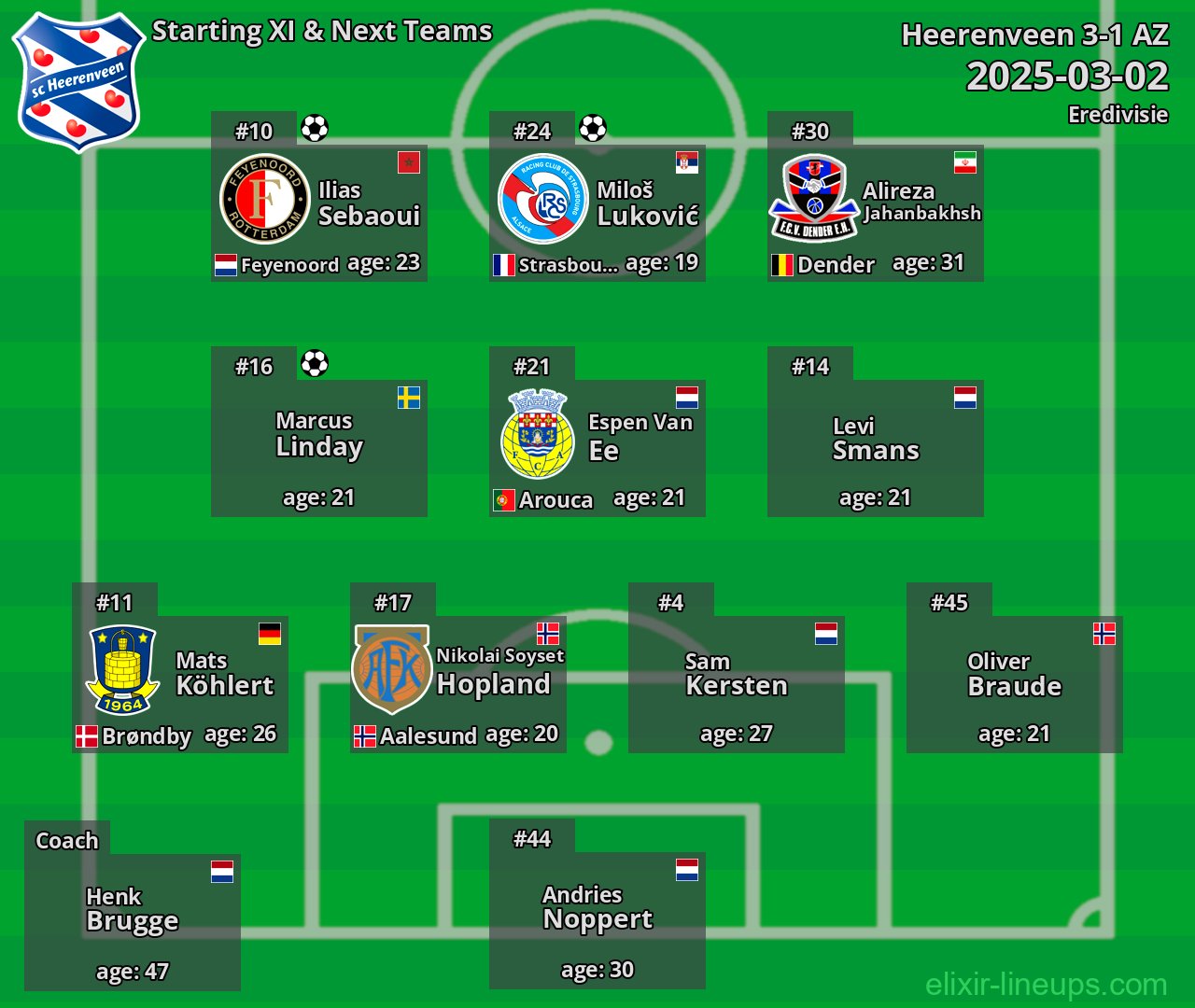 Heerenveen Starting XI & Next Teams 2025-03-02