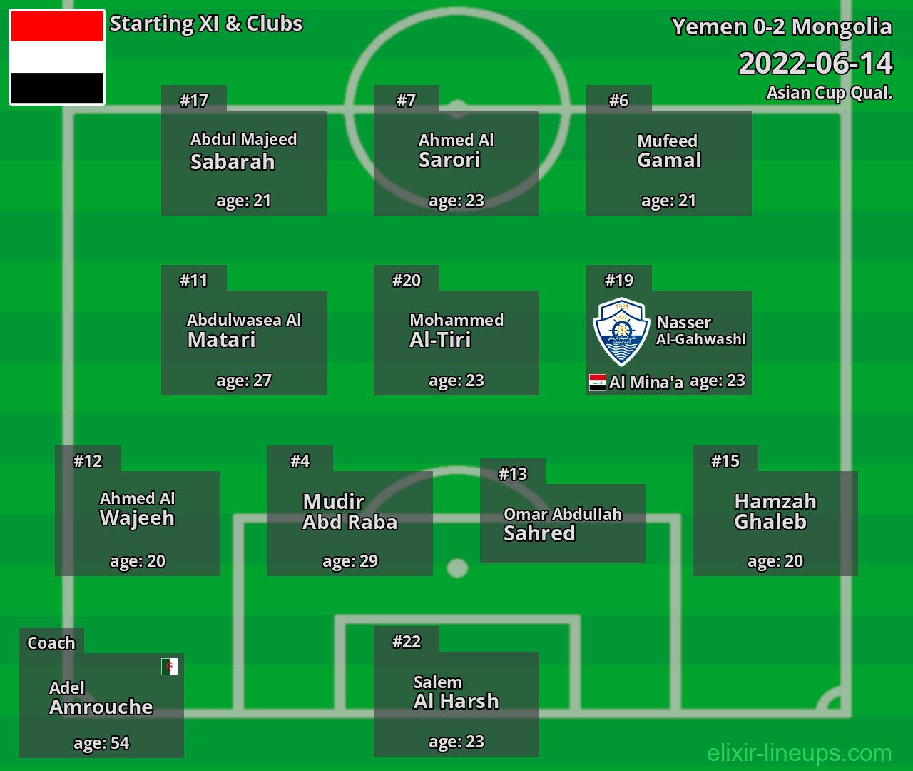 Yemen Starting XI 2022-06-14