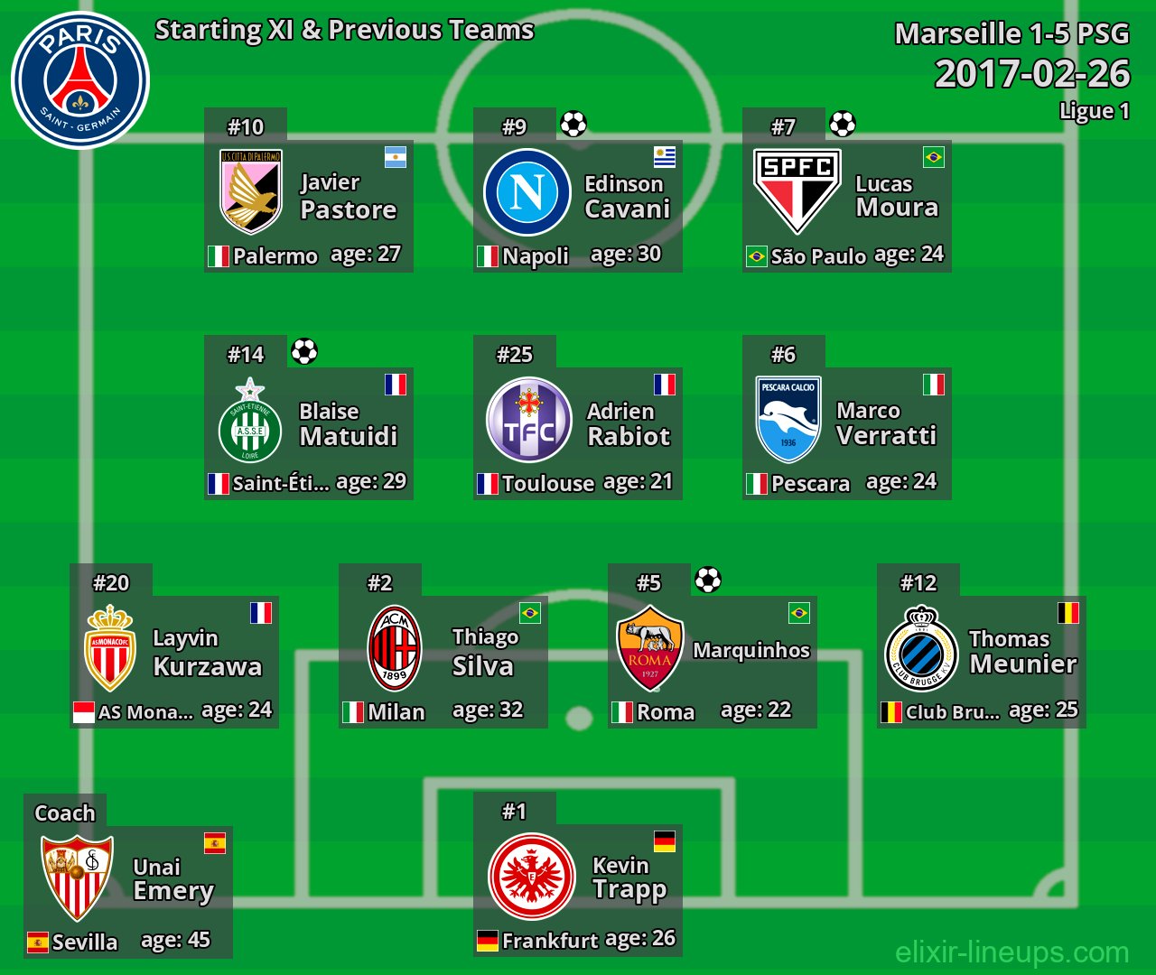 PSG Starting XI & Previous Teams 2017-02-26