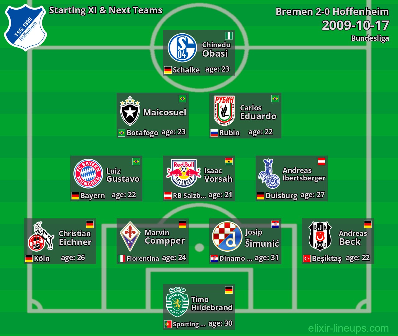 Hoffenheim Starting XI & Next Teams 2009-10-17
