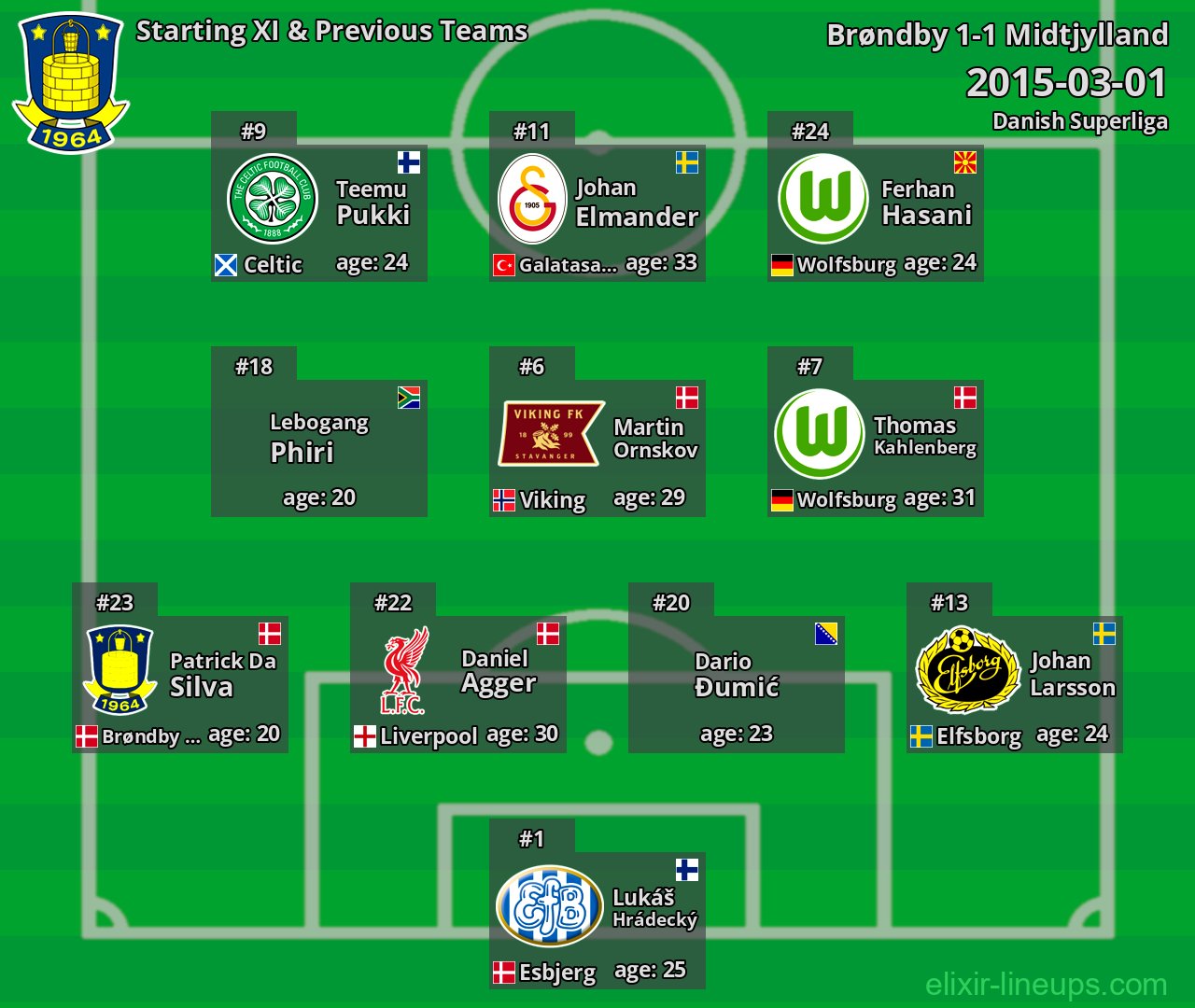 Brøndby Starting XI & Previous Teams 2015-03-01