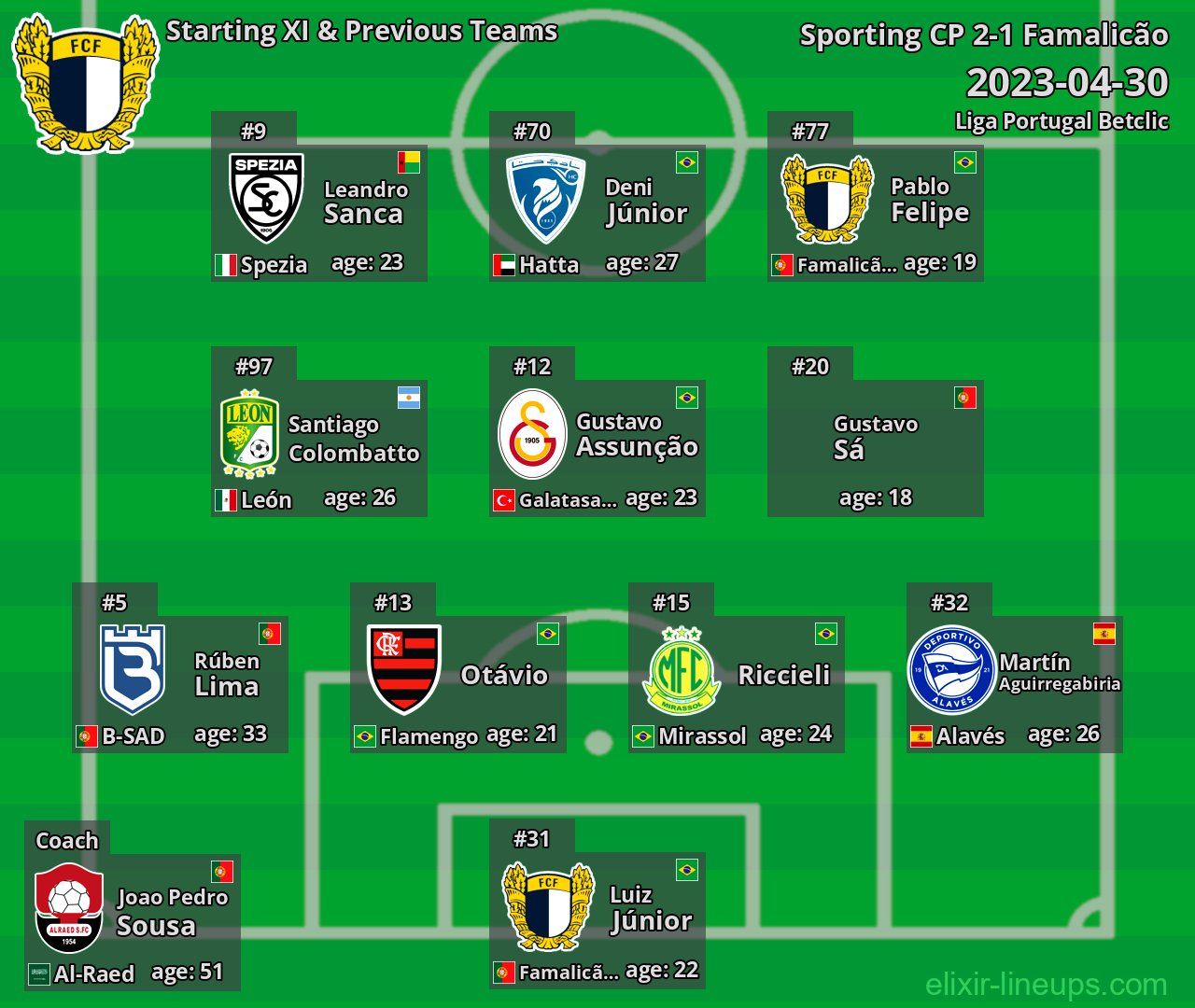 Famalicão Starting XI & Previous Teams 2023-04-30