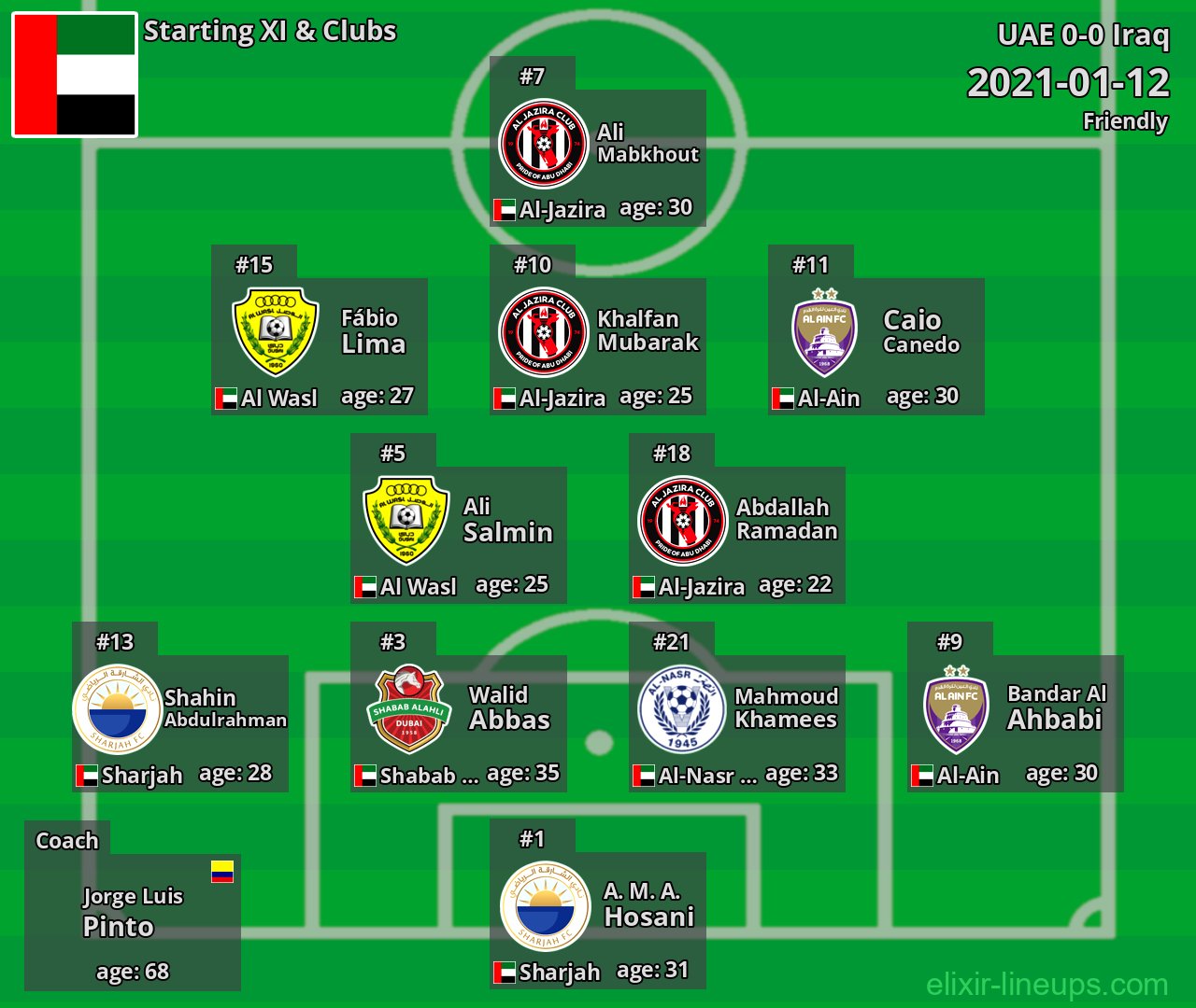 UAE Starting XI 2021-01-12