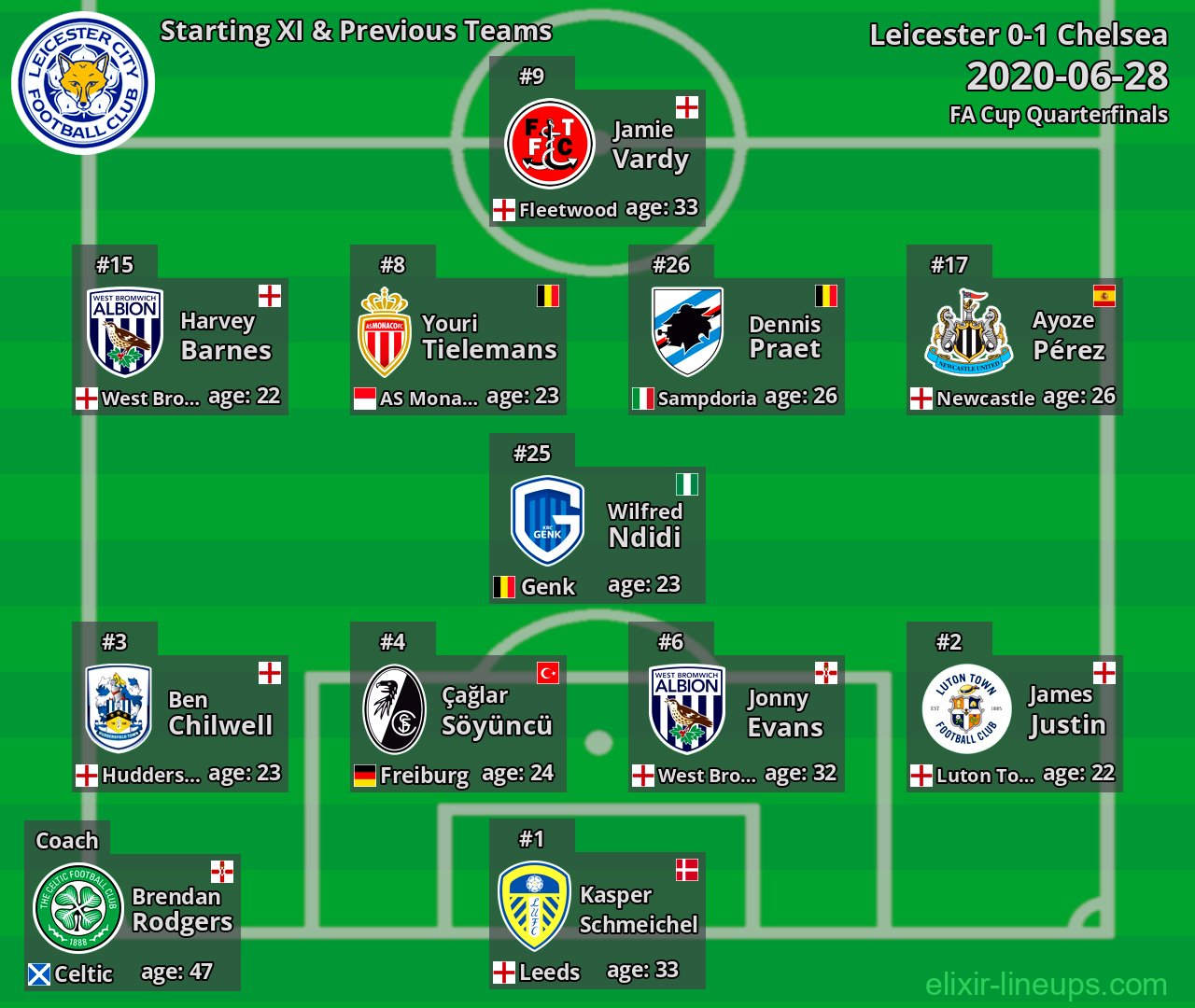 Leicester Starting XI & Previous Teams 2020-06-28