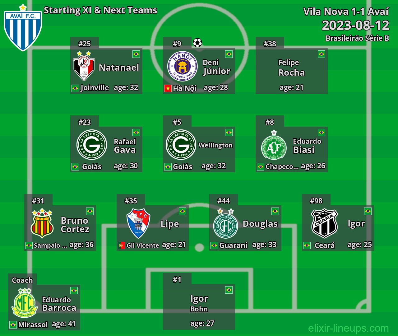 Avaí Starting XI & Next Teams 2023-08-12