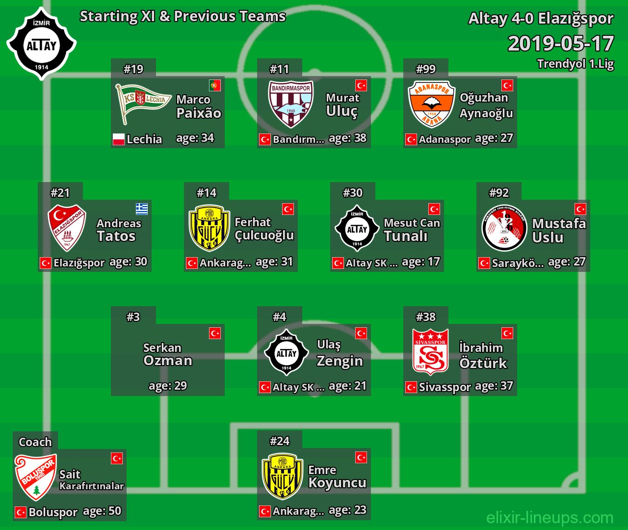 Altay Starting XI & Previous Teams 2019-05-17