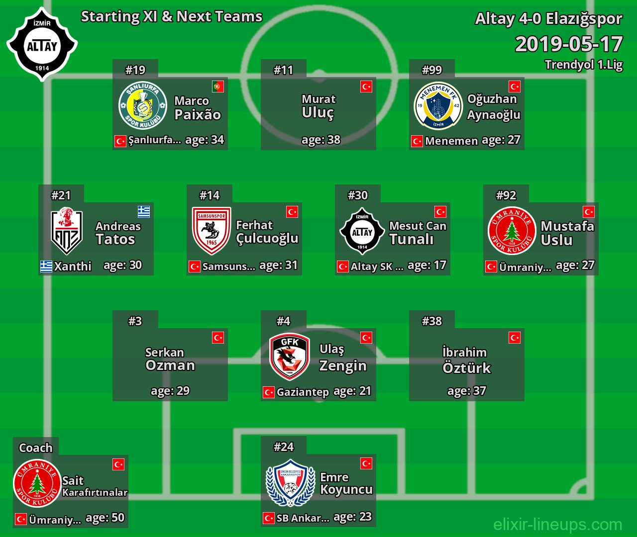 Altay Starting XI & Next Teams 2019-05-17