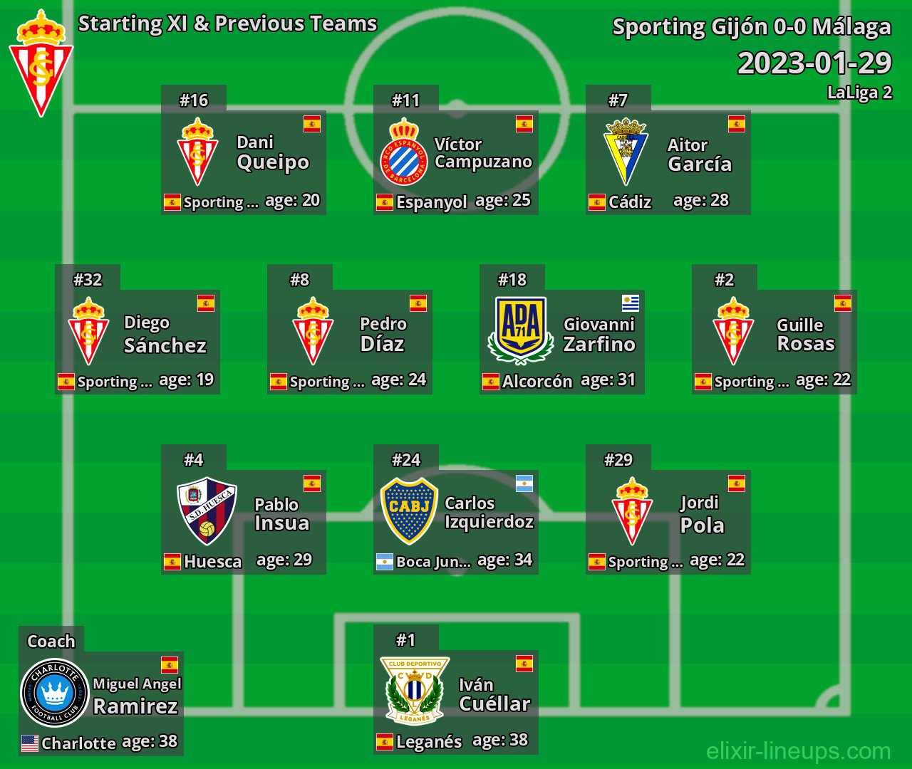 Sporting Gijón Starting XI & Previous Teams 2023-01-29