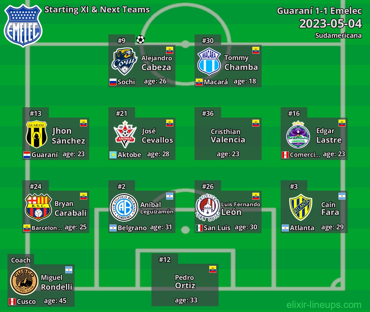 Emelec Starting XI & Next Teams 2023-05-04