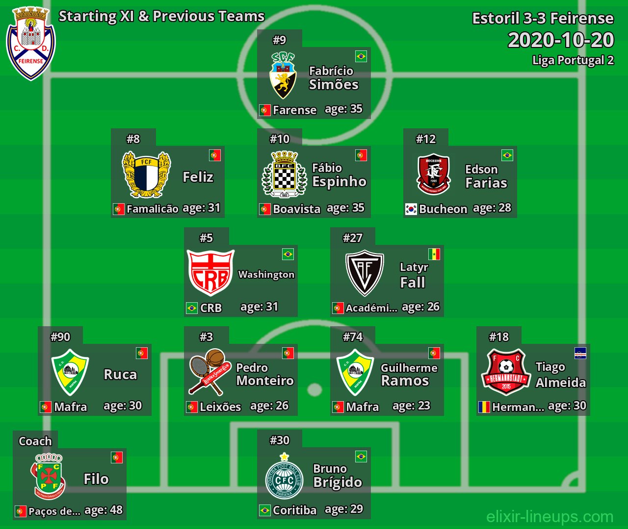 Feirense Starting XI & Previous Teams 2020-10-20