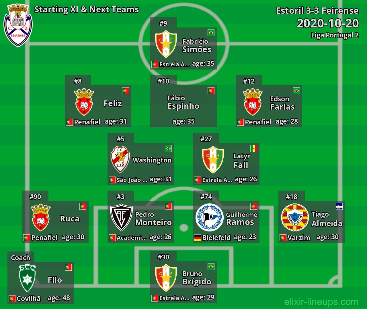 Feirense Starting XI & Next Teams 2020-10-20