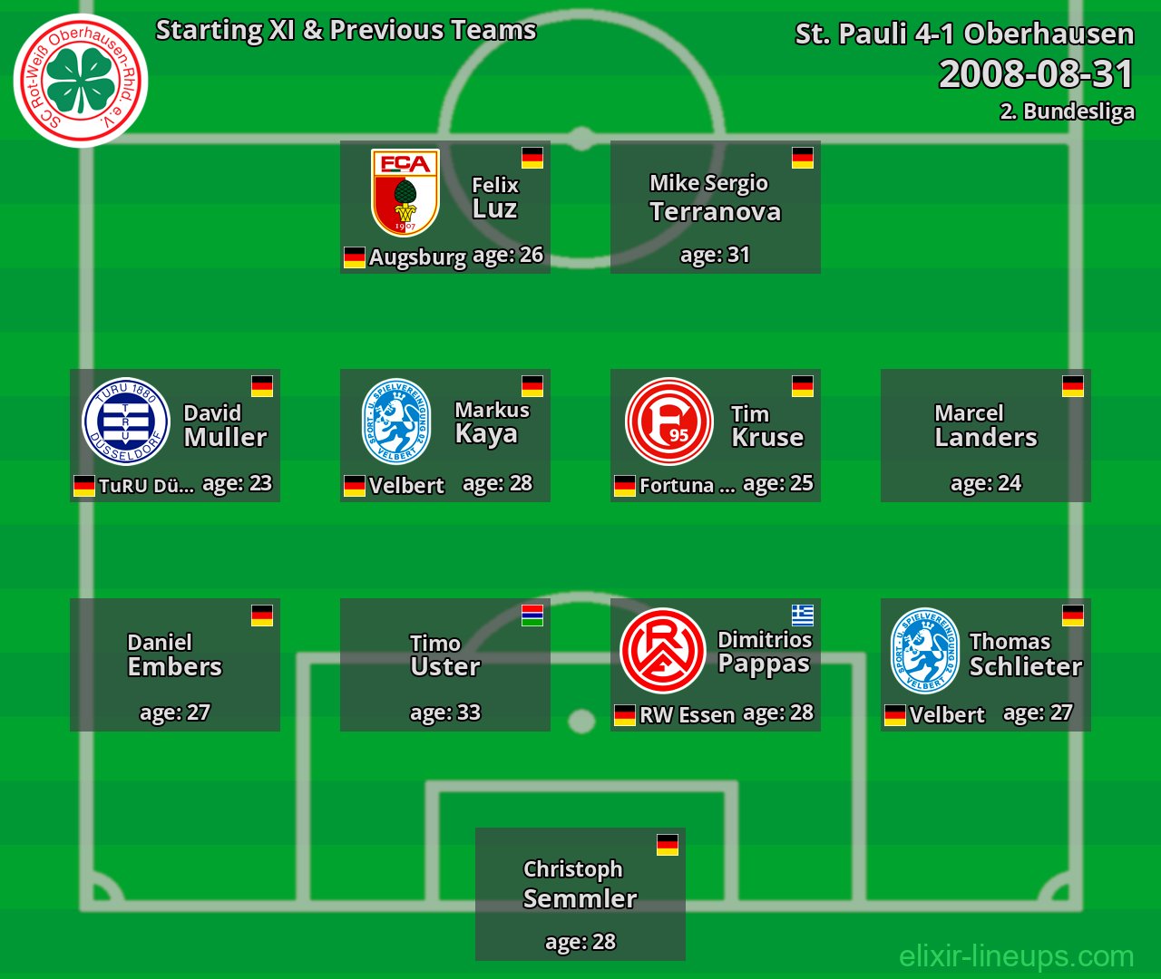 Oberhausen Starting XI & Previous Teams 2008-08-31