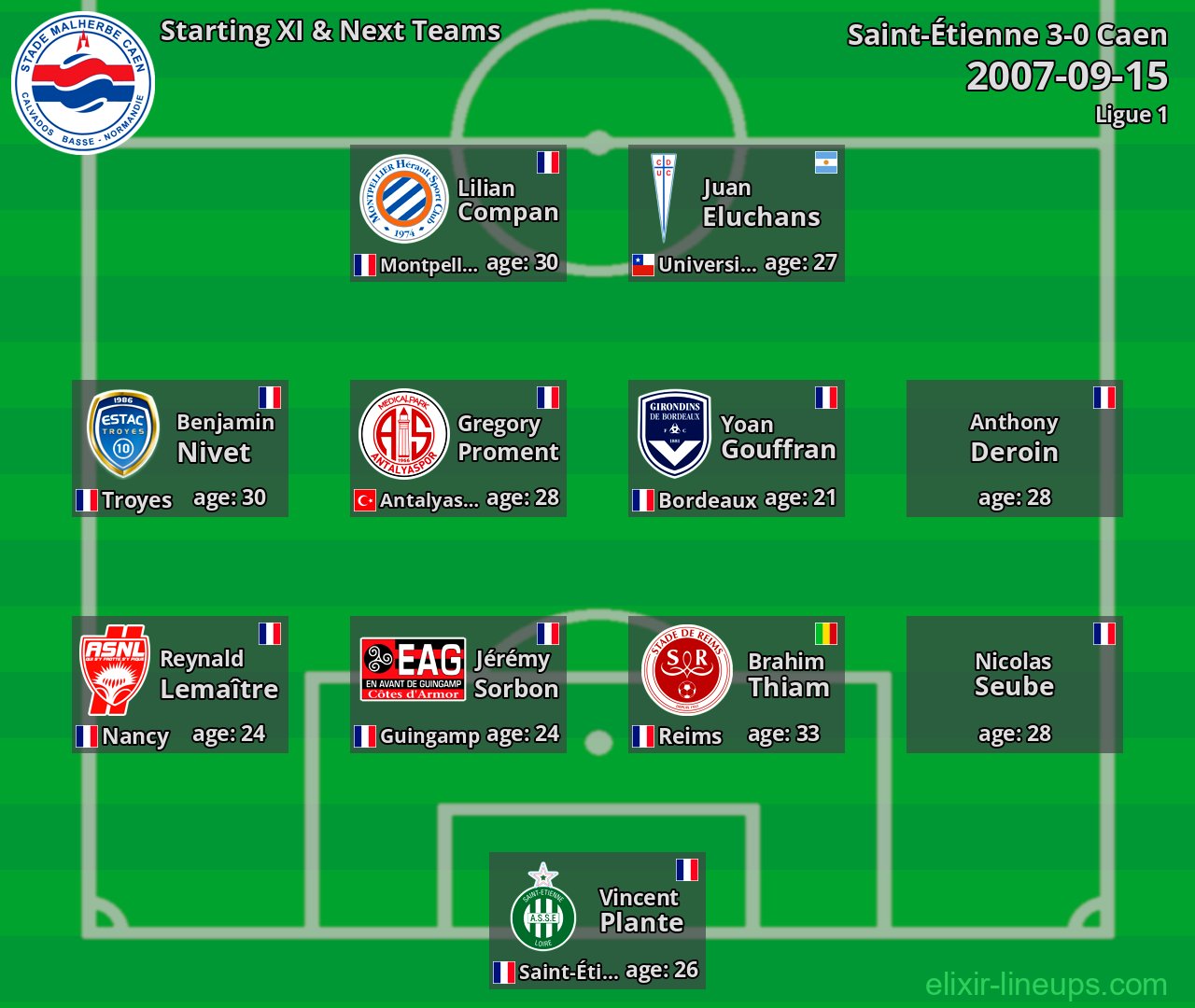 Caen Starting XI & Next Teams 2007-09-15