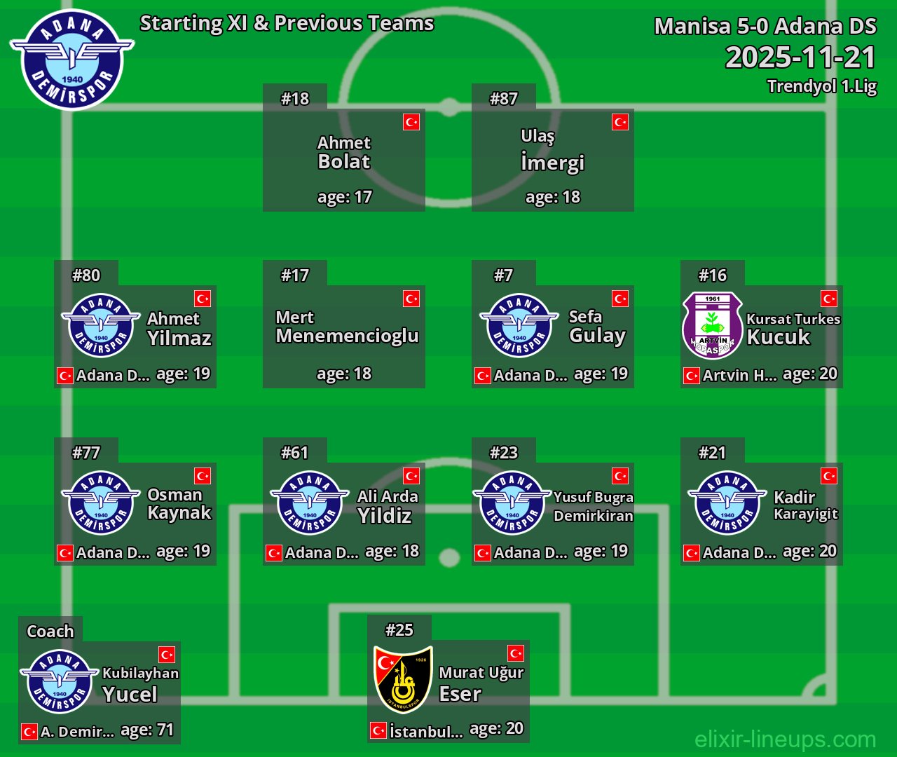 Adana DS Starting XI & Previous Teams 2025-11-21