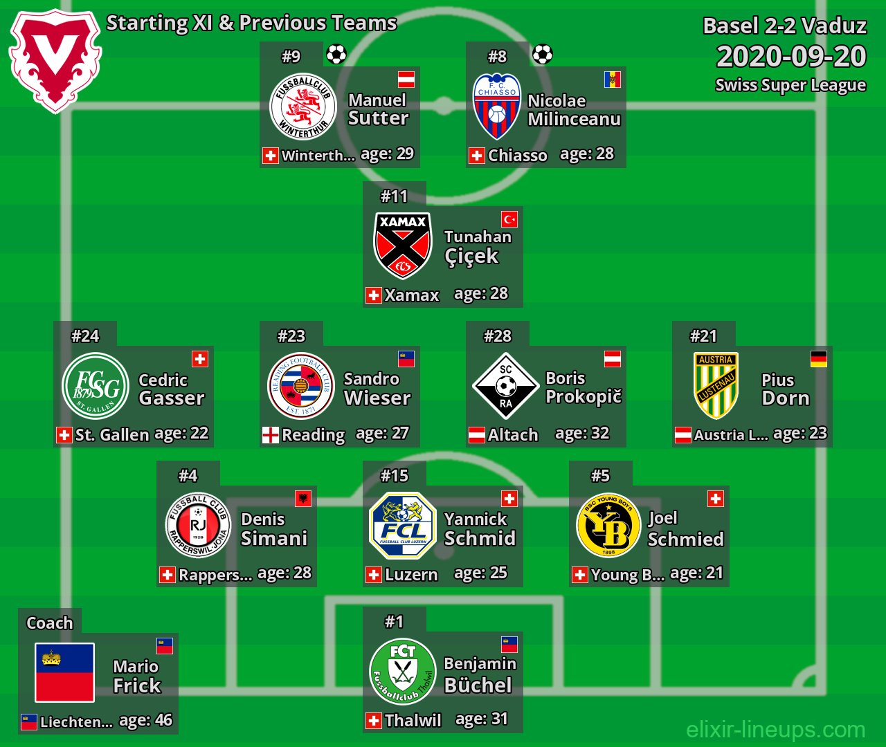 Vaduz Starting XI & Previous Teams 2020-09-20
