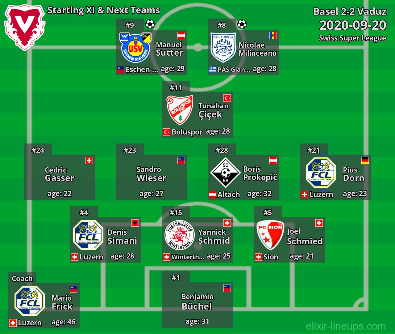 Vaduz Starting XI & Next Teams 2020-09-20